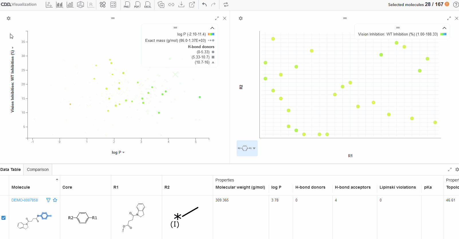 Assign R-groups to Axes