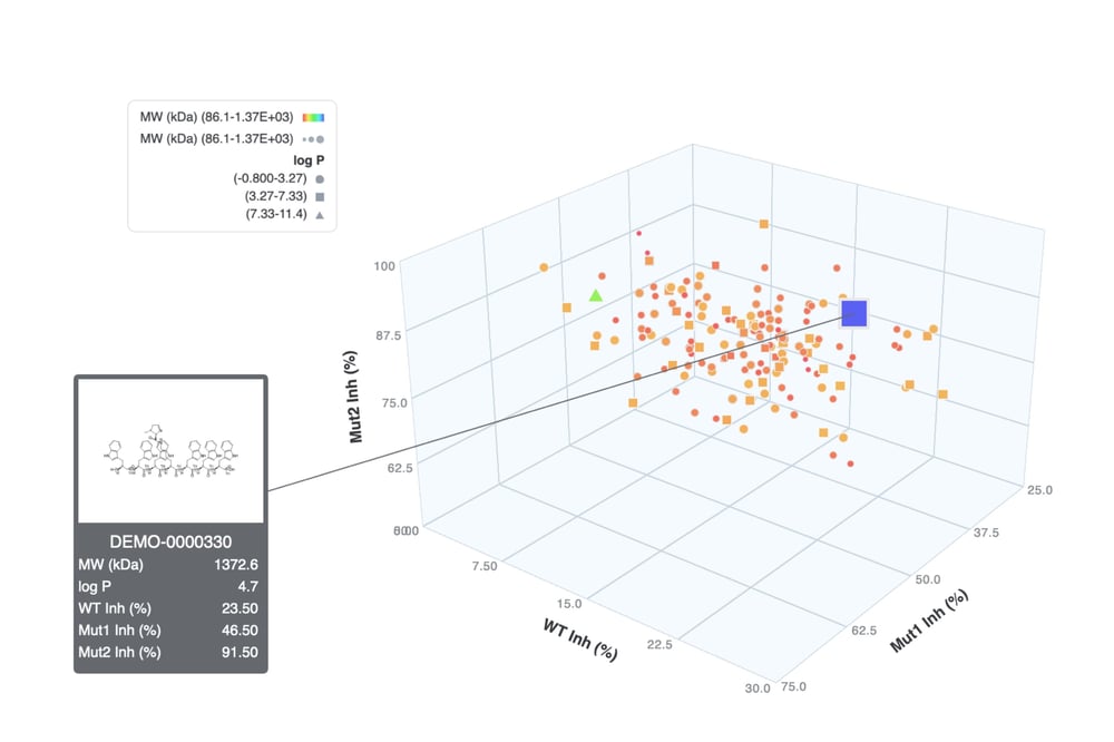 Scientific Data Visualization