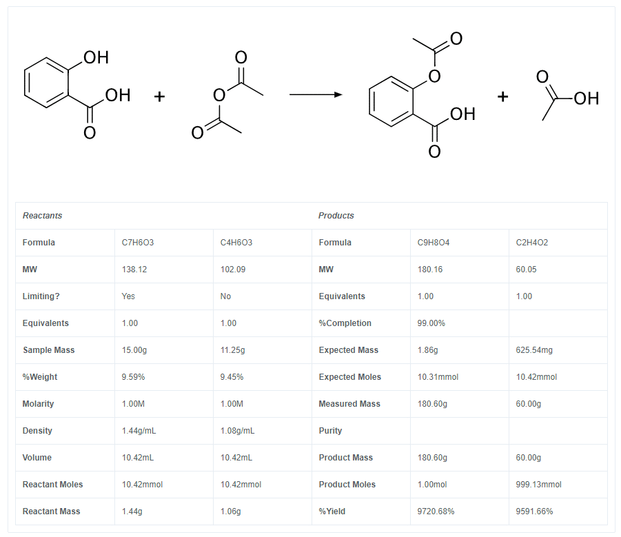 Insert a ChemDraw CDX or CDXML file containing a reaction and stoichiometry table and both tables are visualized within the CDD Vault ELN entry.