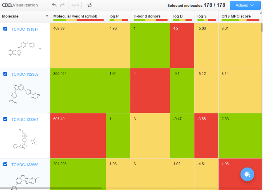 CDD Data Visualization Tool