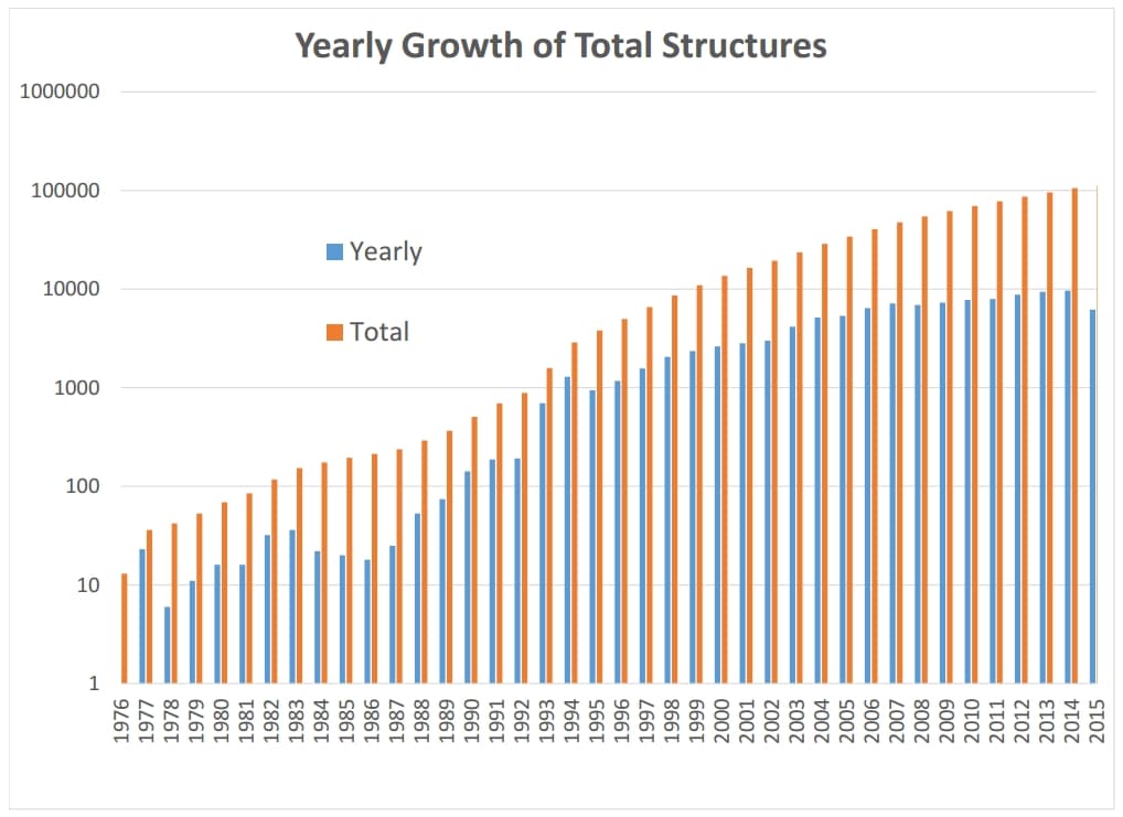 StructureGrowth