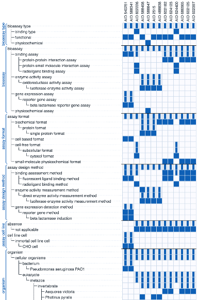 Ontology similarity search schema