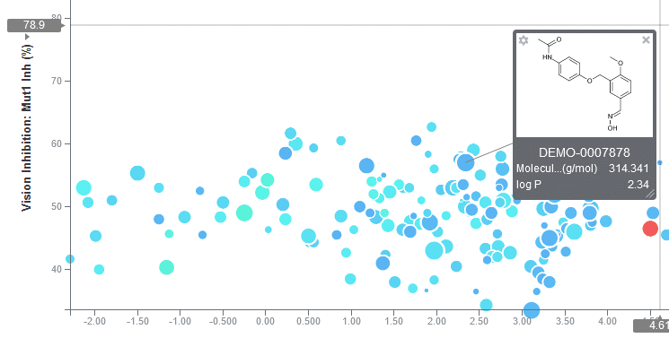 CDD Visualization screenshot