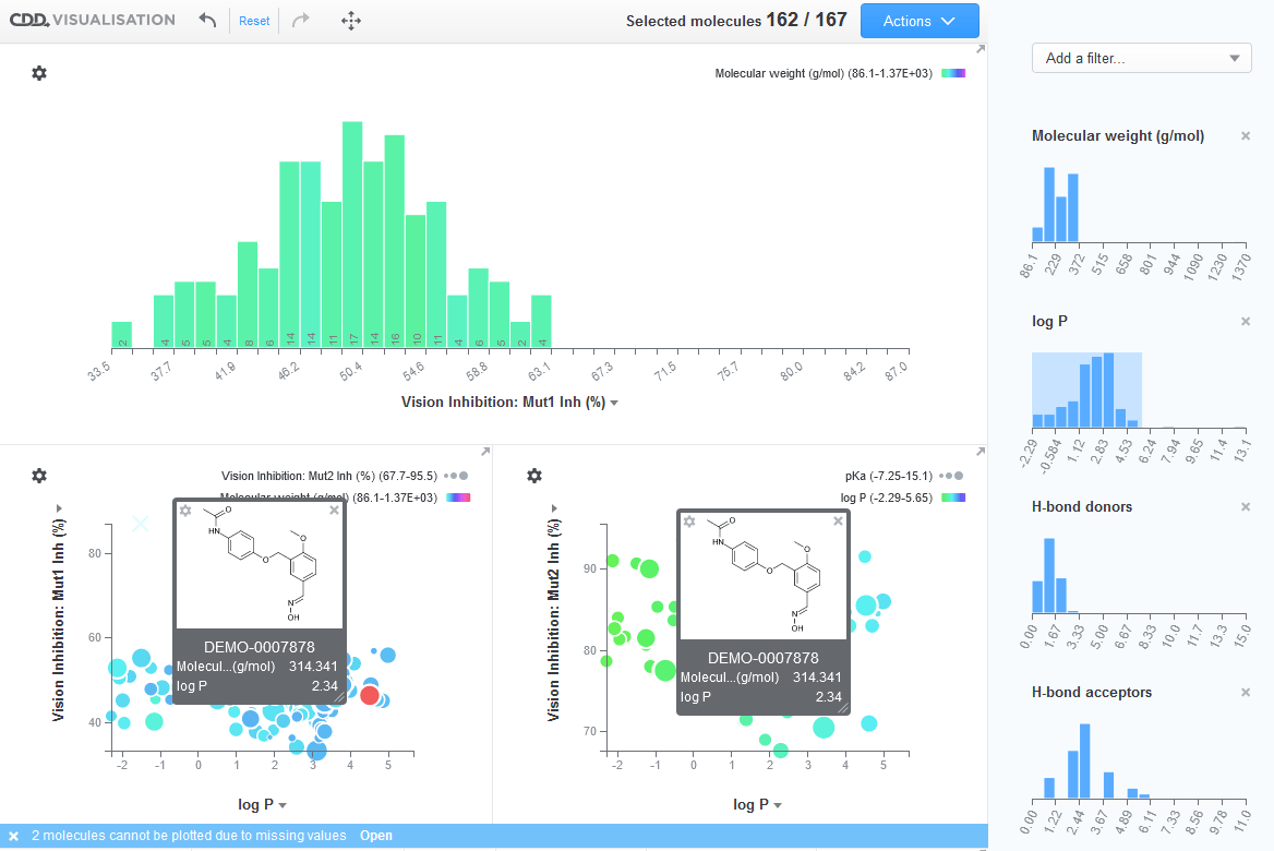 CDD Data Visualization Tool