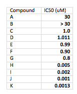 IC50_table