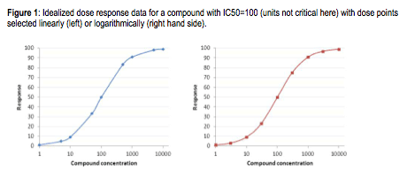 IC50_plots