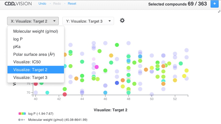 vision_scatter_plot