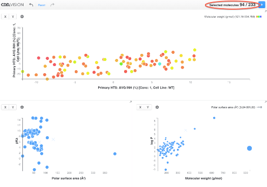 multiple_plots_CDDVision