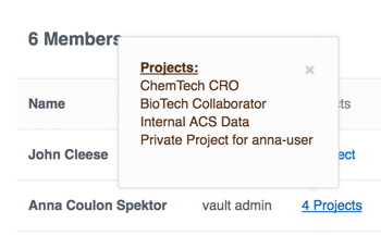 project_members