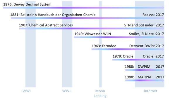 Chemical Database Origin Chemical Structures