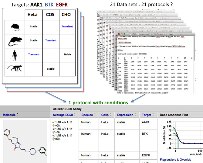 cdd_vault_conditions_overview