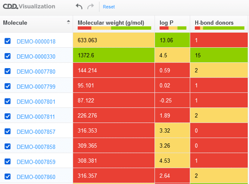 data table no structure