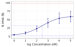 Dose_response_control_lines