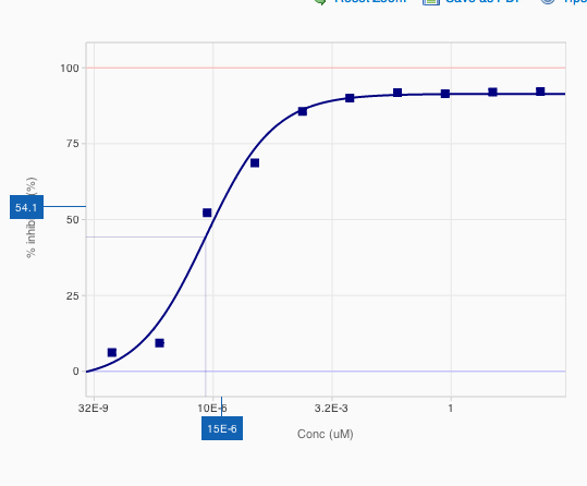 Dose_response_coordinates