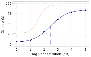 Dose_response_standard_curve