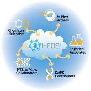 HEOS