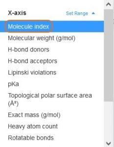 molecule index