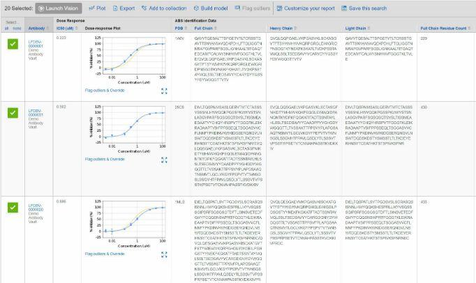 sequences dose response