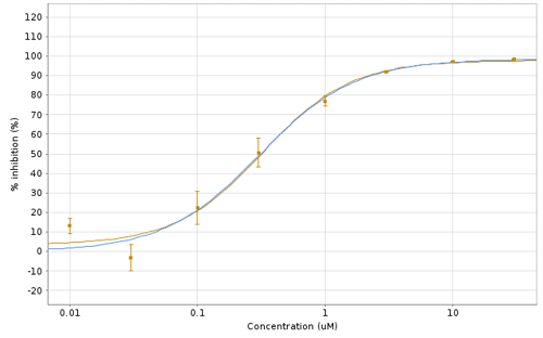 png image of the dose-response plot
