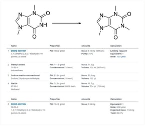 reaction and stoichiometry table in your ELN entry screenshot