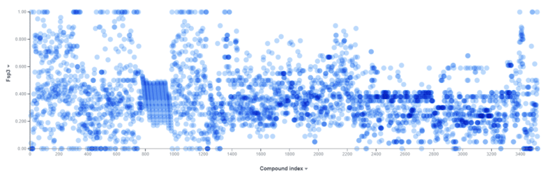 scatter plot