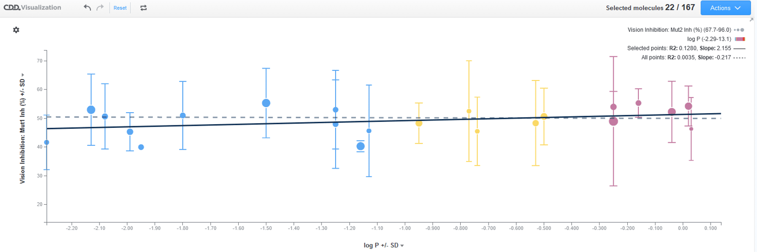 CDD Data Visualization Tool