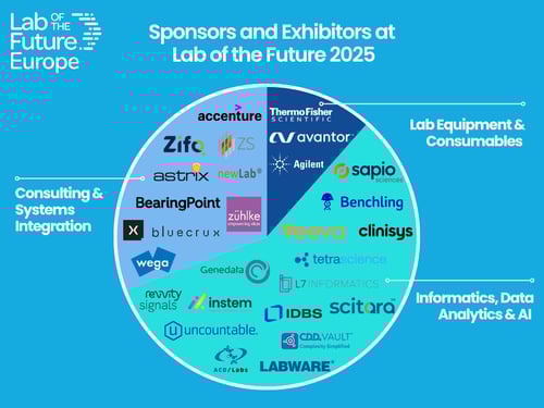Lab of the futue Europe