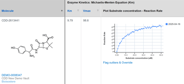 Michaelis-Menten Equation picture