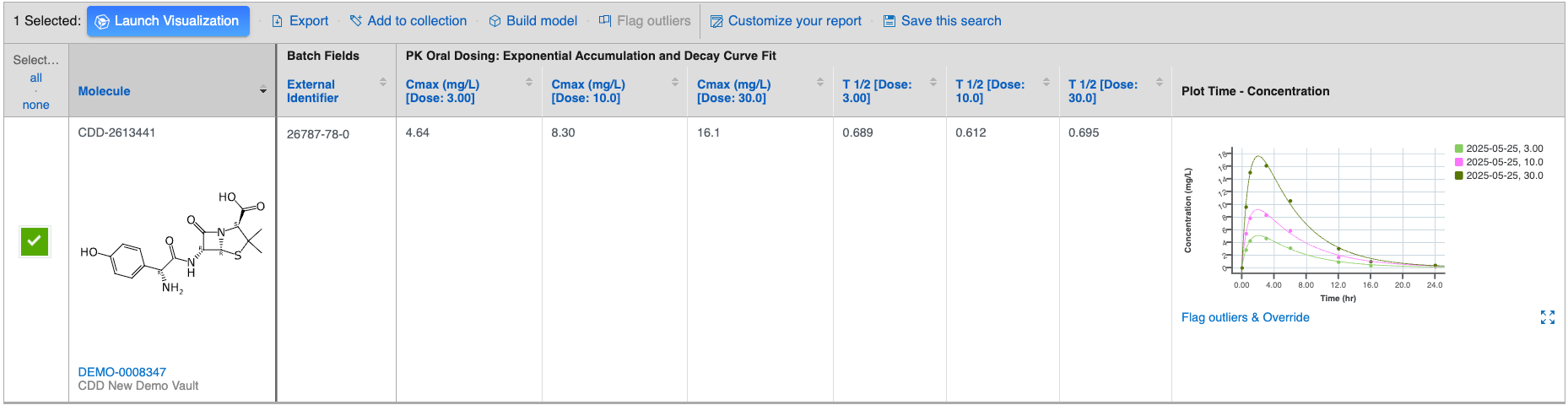 PK Oral Dosing