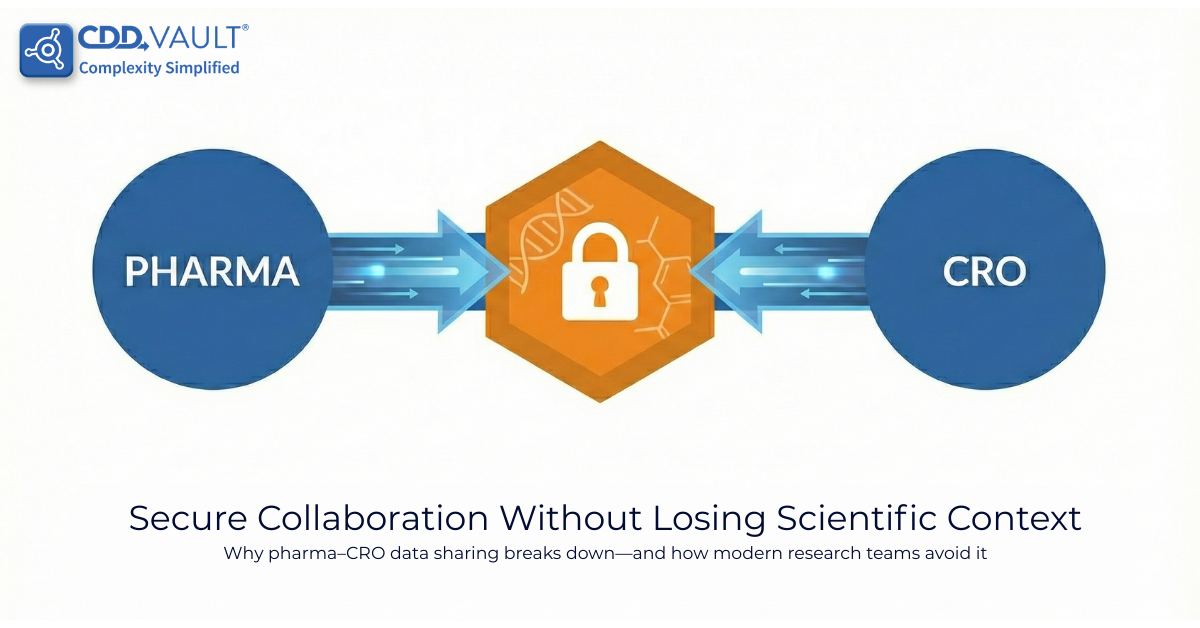 Secure Collaboration Without Losing Scientific Context Why pharma–CRO data sharing breaks down—and how modern research teams avoid it