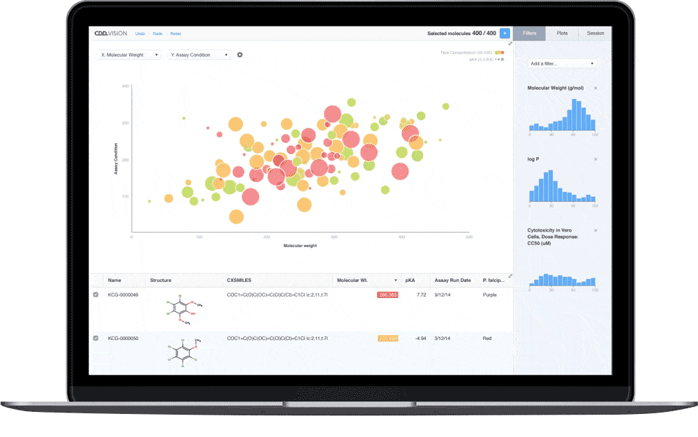 Scientific Data Visualization Software | CDD Vault