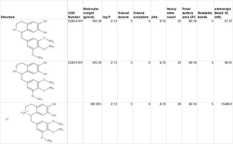 SAR-method