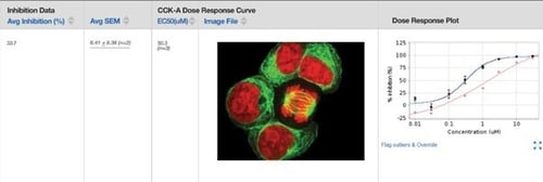 cdd vault dose response curve