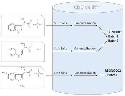 chemical-registration