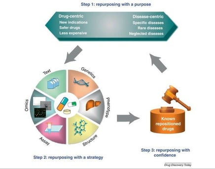 drug-repositioning2