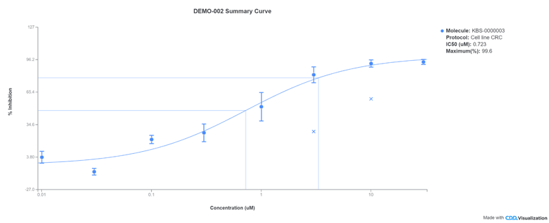crc drc