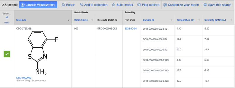 assay data