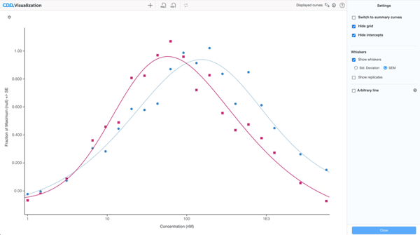 Curves overlay for PROTACS plot