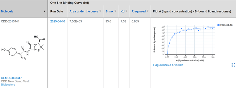 one site total binding curve fit