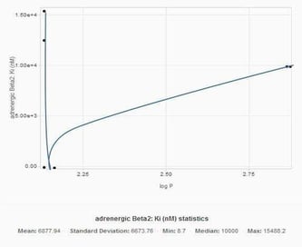 sar-analysis