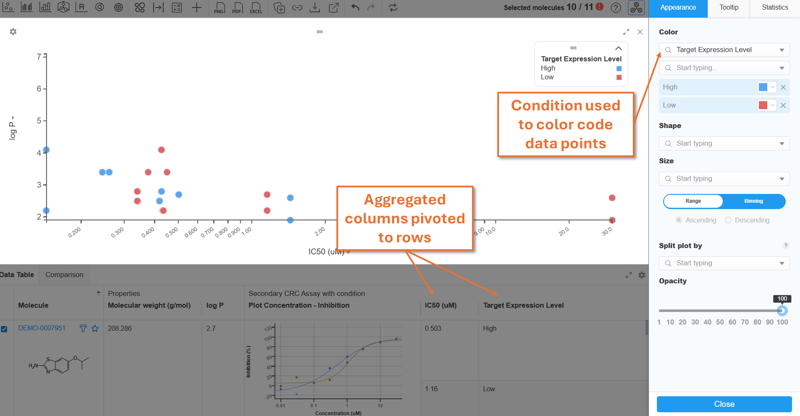 transposed column as parameters in plots