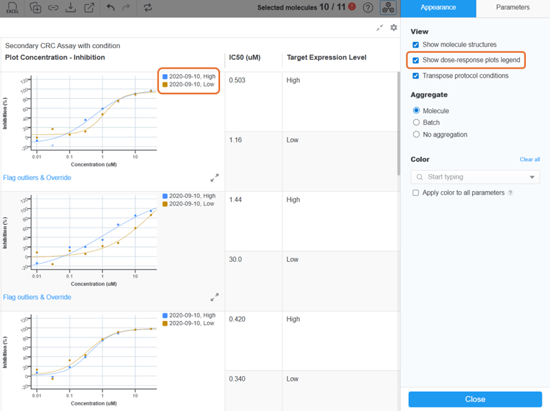 Display Dose Response Legends: