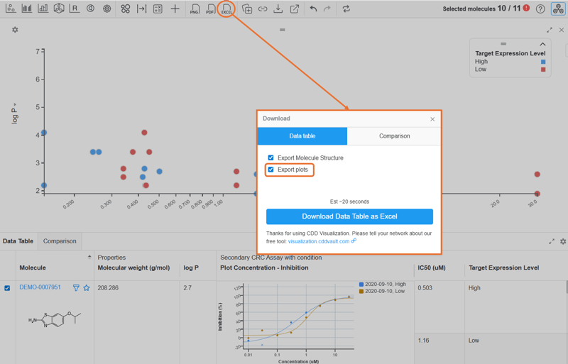 Excel Exports with Dose Response Plots: