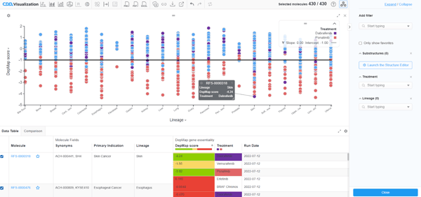 CDD Vault Visualization: the ability to plot and compare individual replicate values