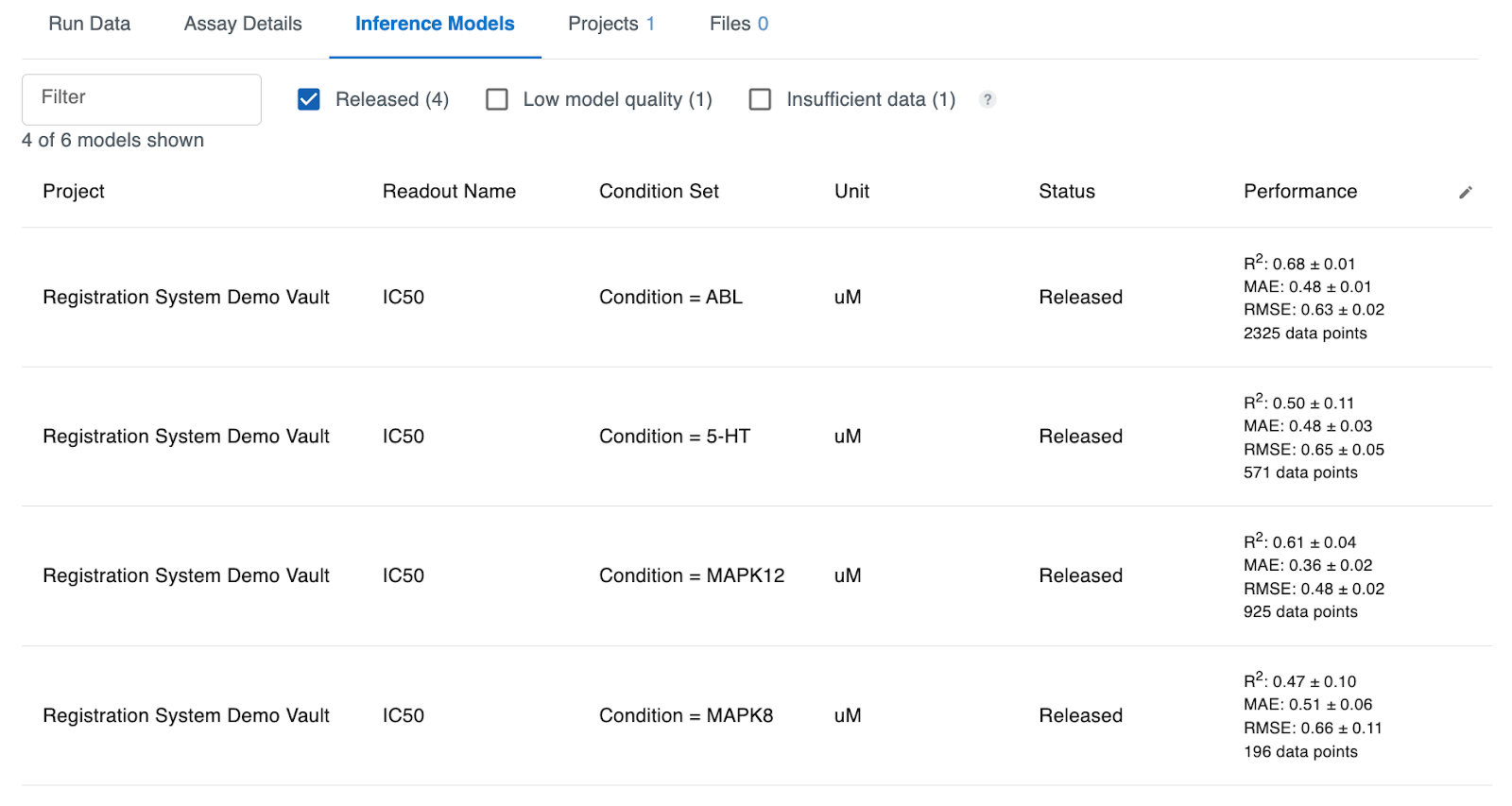 View Inference Model Details for Specific Protocols:
