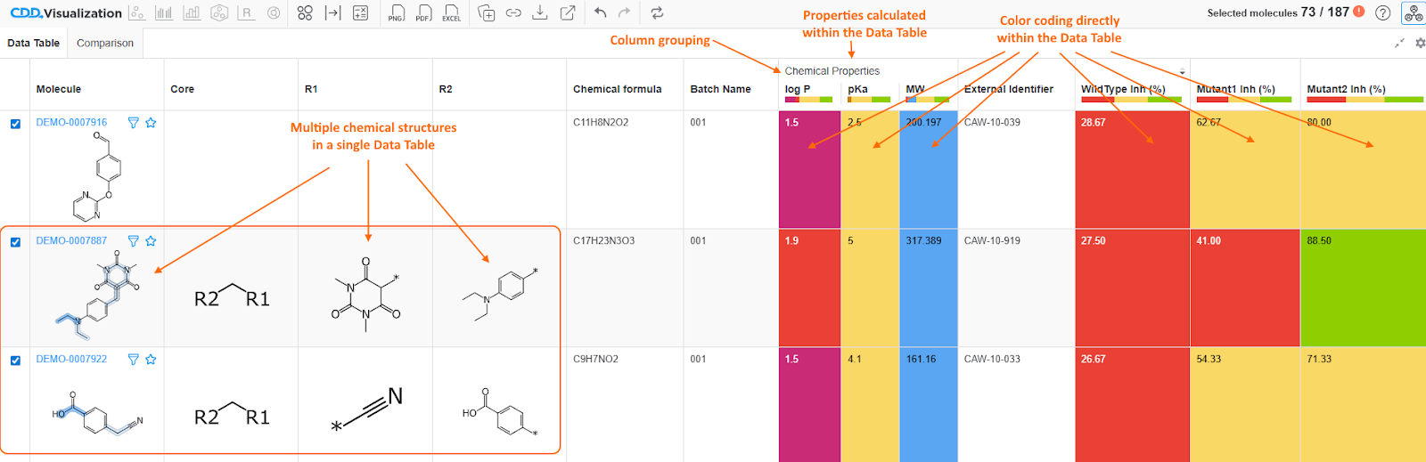 further analyses and insights