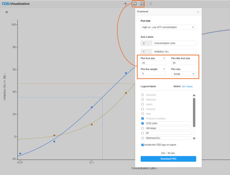 CDD curves capabilities