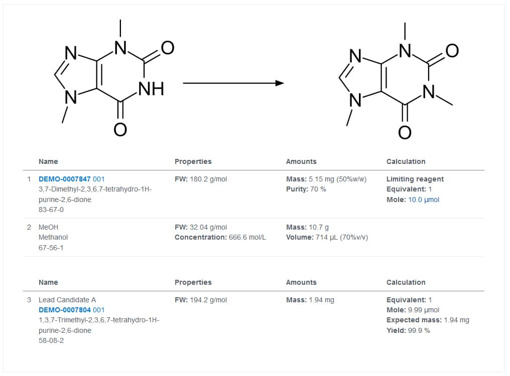 Image of CDD ELN screen showing reaction component names unified wihtin ELN s component names are now unified within ELN Stoichiometry Tables