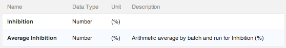 Complete_readout_definitions