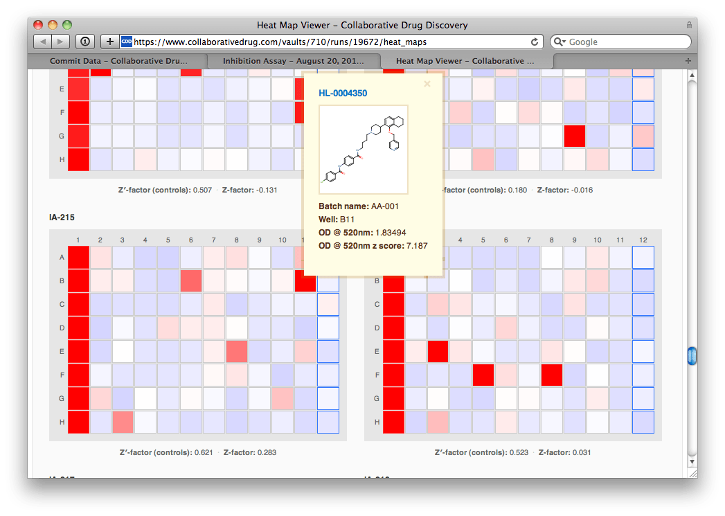 Heat-maps